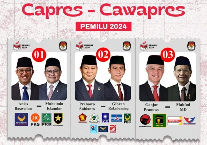 Jadwal Debat Capres-Cawapres Indonesia 2024